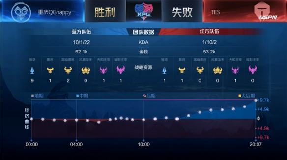 的舞台上 的舞台上