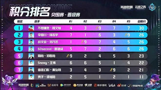 布泽利斯 布泽利斯