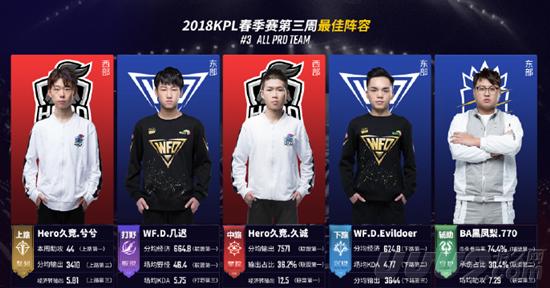 同时还能贡 同时还能贡