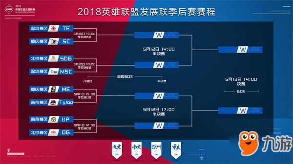 变成可控的